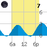 Cuba Island tide chart for Tuesday, May 7, 2024
