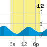 Cuba Island tide chart for Wednesday, June 12, 2024