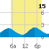 Cuba Island tide chart for Saturday, June 15, 2024