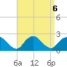 Cuba Island tide chart for Friday, September 6, 2024