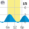 Cuba Island tide chart for Friday, November 15, 2024