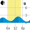 Cuba Island tide chart for Saturday, November 9, 2024