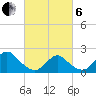 Cuba Island tide chart for Thursday, March 6, 2025