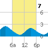 Cuba Island tide chart for Friday, March 7, 2025