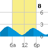 Cuba Island tide chart for Saturday, March 8, 2025