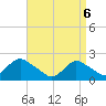 Cuba Island tide chart for Sunday, April 6, 2025