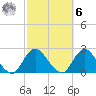 Cuba Island tide chart for Monday, October 6, 2025