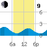 Cuba Island tide chart for Monday, February 9, 2026