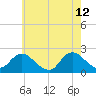 Cuba Island tide chart for Tuesday, May 12, 2026