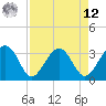 Cuckolds Creek tide chart for Saturday, April 12, 2025