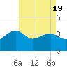 Cuckolds Creek tide chart for Saturday, April 19, 2025