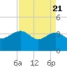 Cuckolds Creek tide chart for Monday, April 21, 2025