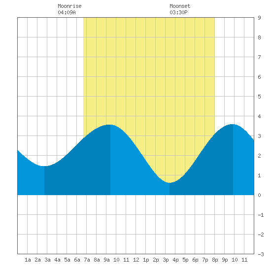 Cuckolds Creek tide chart for Wednesday, April 23, 2025