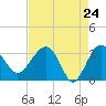 Cuckolds Creek tide chart for Thursday, April 24, 2025