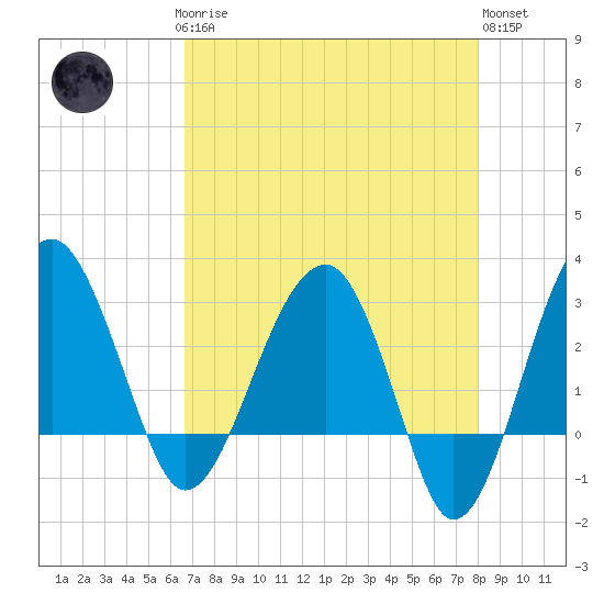 Cuckolds Creek tide chart for Sunday, April 27, 2025