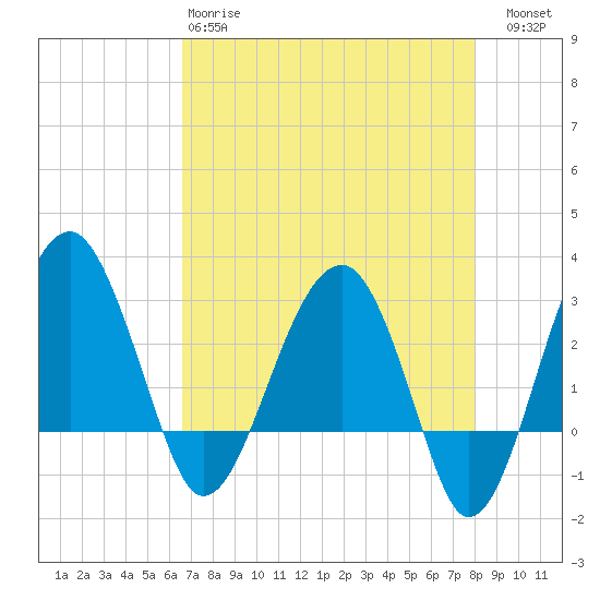 Cuckolds Creek tide chart for Monday, April 28, 2025