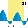 Cuckolds Creek tide chart for Tuesday, April 29, 2025