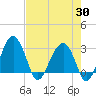 Cuckolds Creek tide chart for Wednesday, April 30, 2025