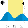 Cuckolds Creek tide chart for Friday, April 4, 2025