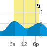 Cuckolds Creek tide chart for Saturday, April 5, 2025
