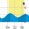 Cuckolds Creek tide chart for Sunday, April 6, 2025