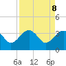 Cuckolds Creek tide chart for Tuesday, April 8, 2025