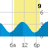 Cuckolds Creek tide chart for Wednesday, April 9, 2025