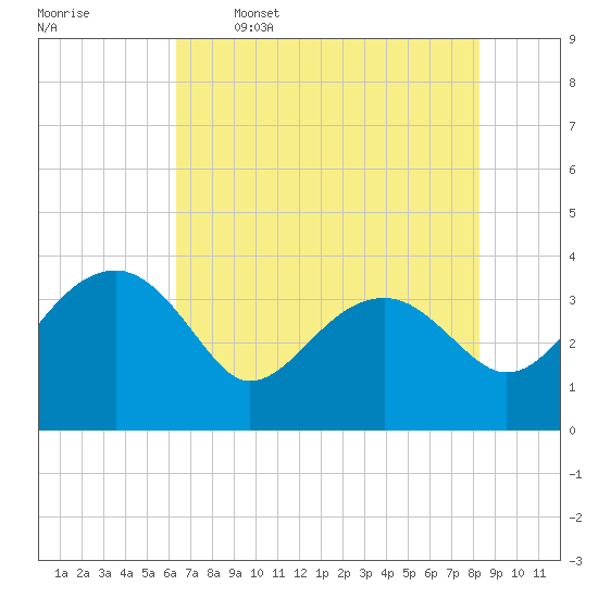 Cuckolds Creek tide chart for Friday, May 16, 2025