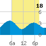 Cuckolds Creek tide chart for Sunday, May 18, 2025