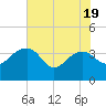 Cuckolds Creek tide chart for Monday, May 19, 2025