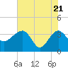 Cuckolds Creek tide chart for Wednesday, May 21, 2025