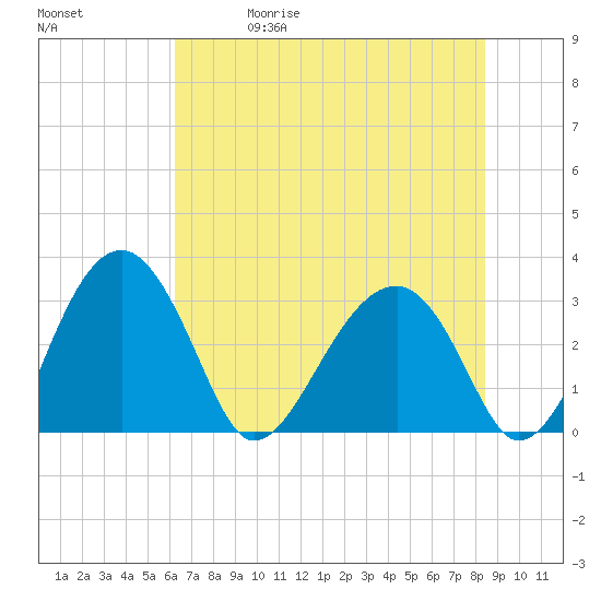 Cuckolds Creek tide chart for Friday, May 30, 2025