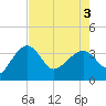Cuckolds Creek tide chart for Saturday, May 3, 2025