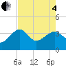 Cuckolds Creek tide chart for Sunday, May 4, 2025