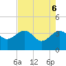Cuckolds Creek tide chart for Tuesday, May 6, 2025