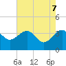 Cuckolds Creek tide chart for Wednesday, May 7, 2025
