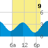Cuckolds Creek tide chart for Friday, May 9, 2025