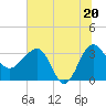 Cuckolds Creek tide chart for Friday, June 20, 2025