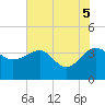 Cuckolds Creek tide chart for Thursday, June 5, 2025