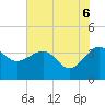 Cuckolds Creek tide chart for Friday, June 6, 2025