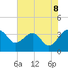 Cuckolds Creek tide chart for Sunday, June 8, 2025