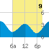 Cuckolds Creek tide chart for Monday, June 9, 2025
