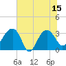 Cuckolds Creek tide chart for Tuesday, July 15, 2025