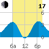 Cuckolds Creek tide chart for Thursday, July 17, 2025