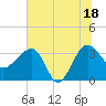 Cuckolds Creek tide chart for Friday, July 18, 2025