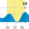 Cuckolds Creek tide chart for Saturday, July 19, 2025