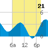 Cuckolds Creek tide chart for Monday, July 21, 2025