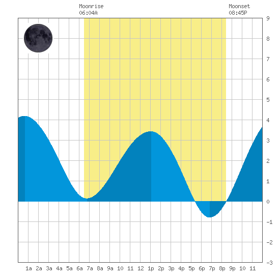 Cuckolds Creek tide chart for Thursday, July 24, 2025
