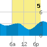 Cuckolds Creek tide chart for Saturday, July 5, 2025