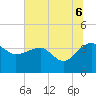 Cuckolds Creek tide chart for Sunday, July 6, 2025